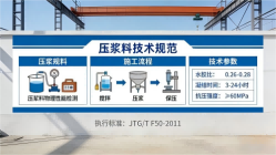 察哈尔右翼中本地工厂讲解：说一遍公路压浆料和铁路压浆料的区别